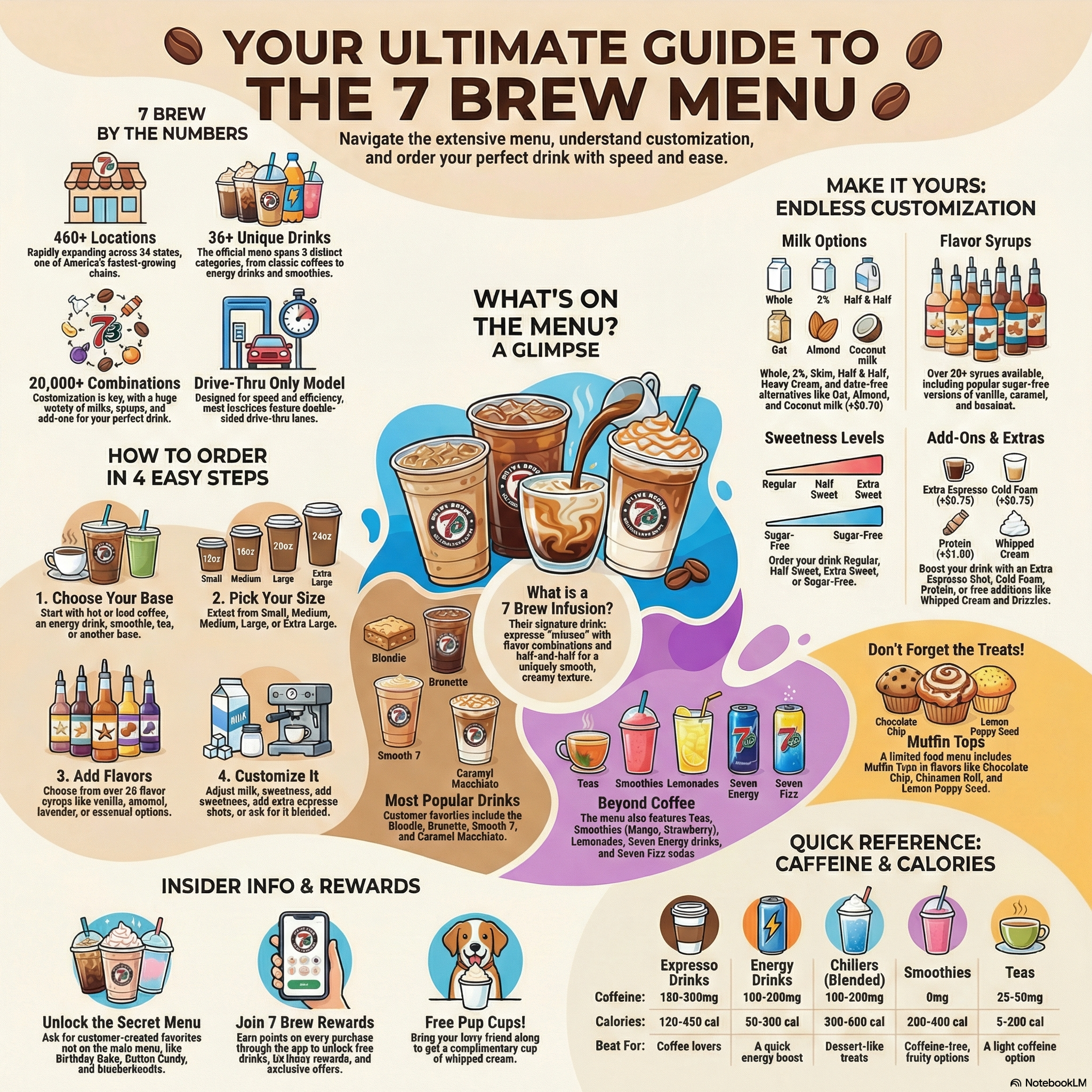 7 Brew menu with prices and drink categories